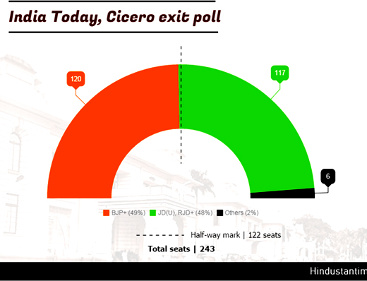 HT-Exit poll-I...